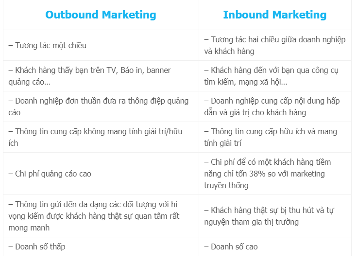 Sự khác biệt giữa inbound marketing và outbound marketing