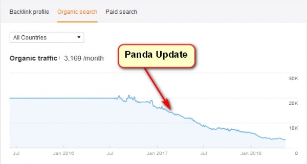 Giảm dần traffic do google panda
