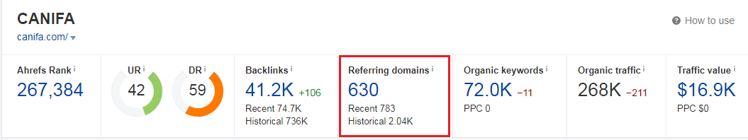 Số domain có backlink trỏ về