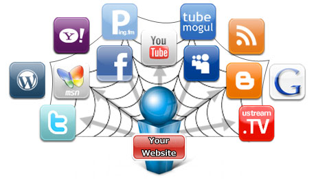 Xây dựng các liên kết mạng xã hội cho trang web